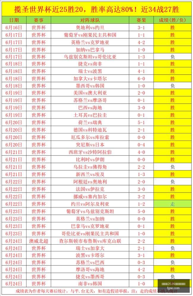国际足联,世界杯投注,平台,国际足联2026世界杯投注平台,世界杯投注,2026世界杯赛程,国际足联官网,足球投注指南,世界杯预测
