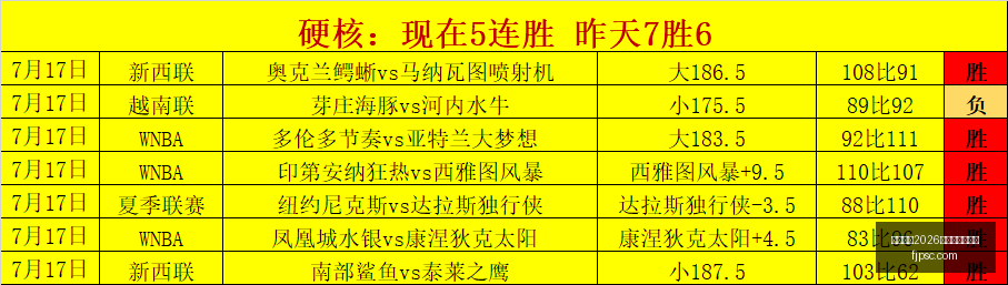 国际足联,世界杯投注,平台国际足,国际足联2026世界杯投注平台,世界杯投注,2026世界杯赛程,国际足联官网,足球投注指南,世界杯预测