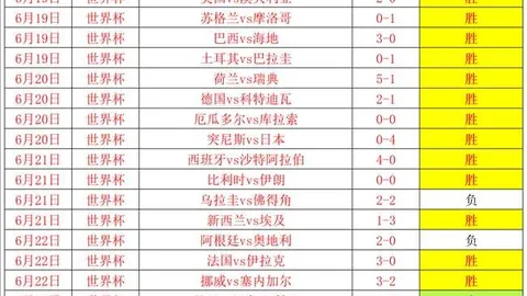 国际足联2026世，世界杯预测，界杯投注平台 112006 4